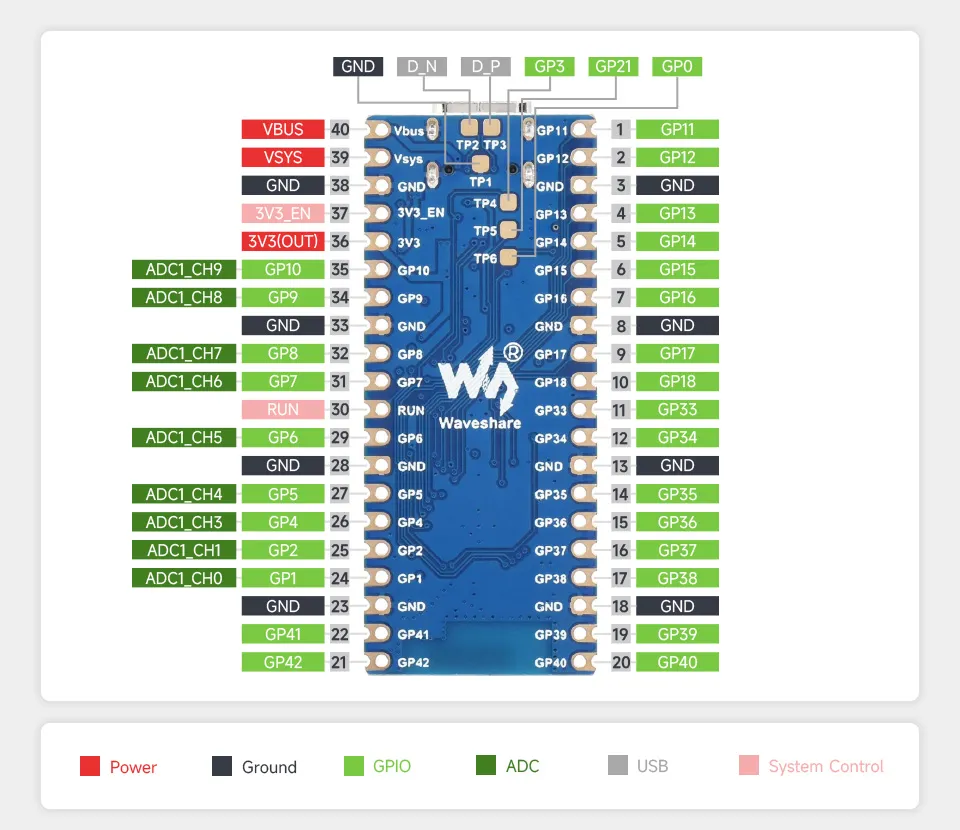 ESP32-S3-Pico-Pinout