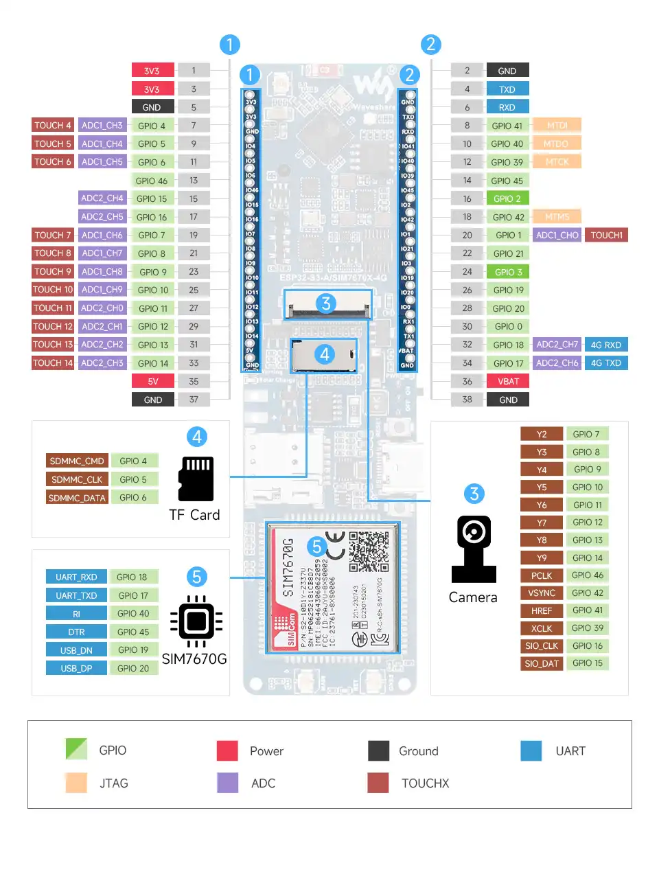 ESP32-S3-SIM7670G-4G-details-inter
