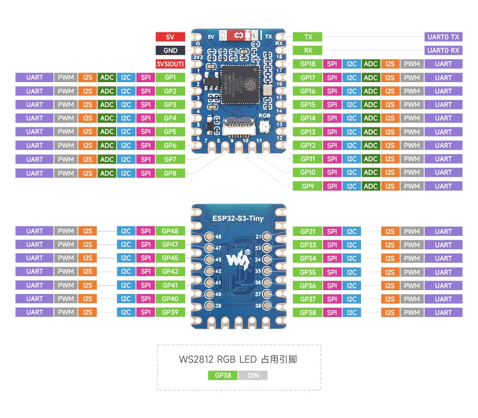 ESP32-S3-Tiny-details-inter
