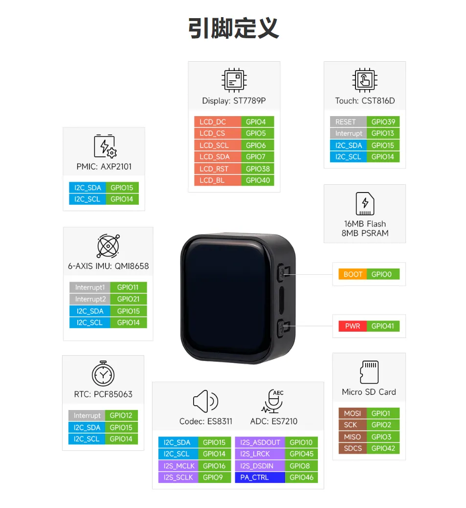ESP32-S3-Touch-LCD-1.83 引脚定义
