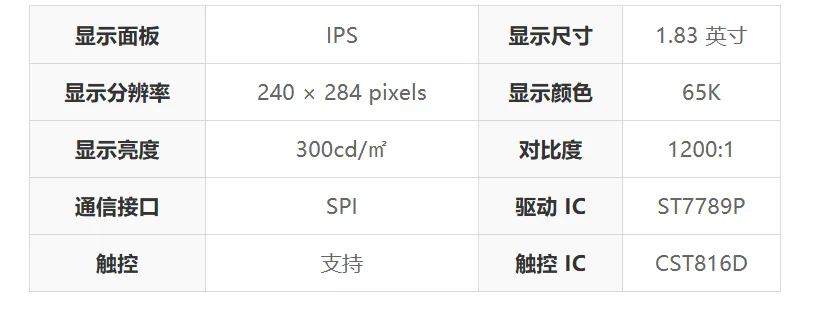 ESP32-S3-Touch-LCD-1.83 硬件资源