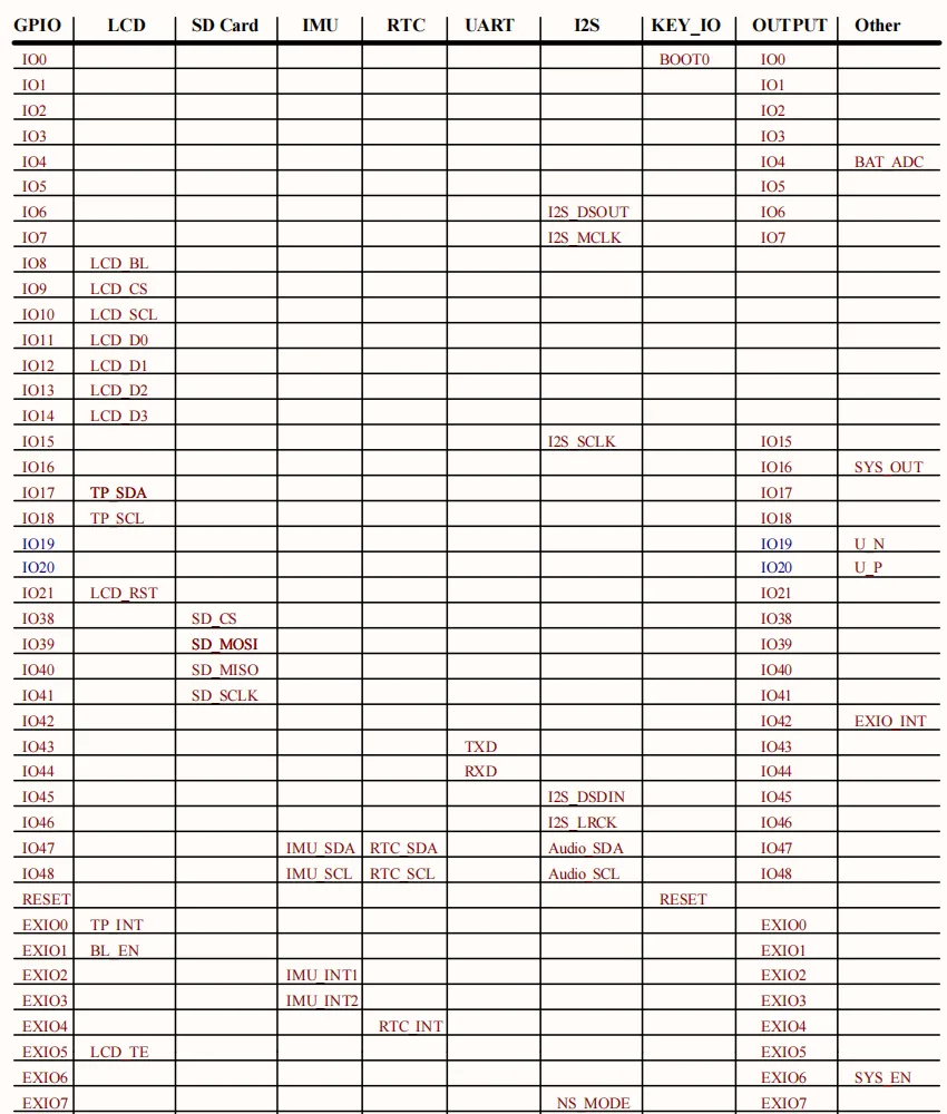ESP32-S3-Touch-LCD-3.49 接口介绍
