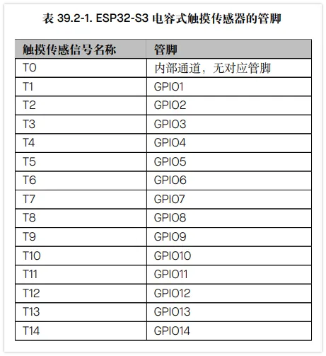 ESP32-S3-Zero-Touch-Pin