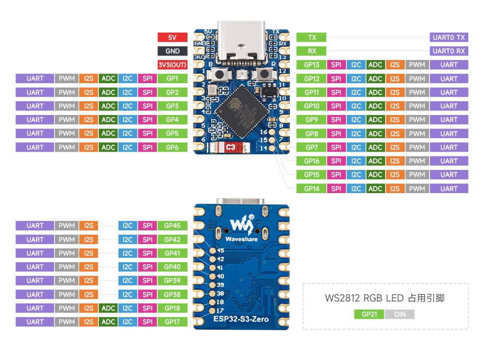 ESP32-S3-Zero-Pinout