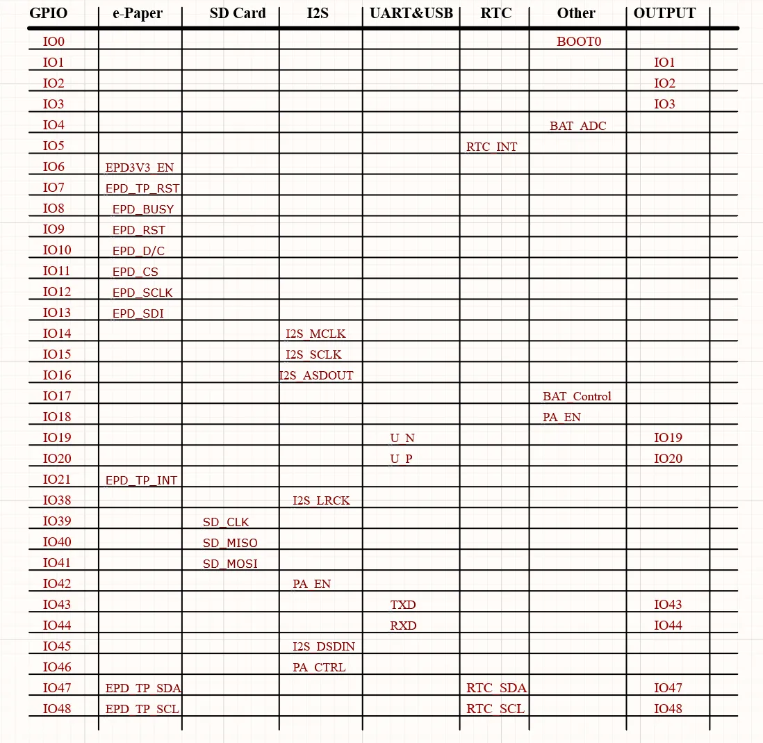ESP32-S3-ePaper-1.54 接口介绍