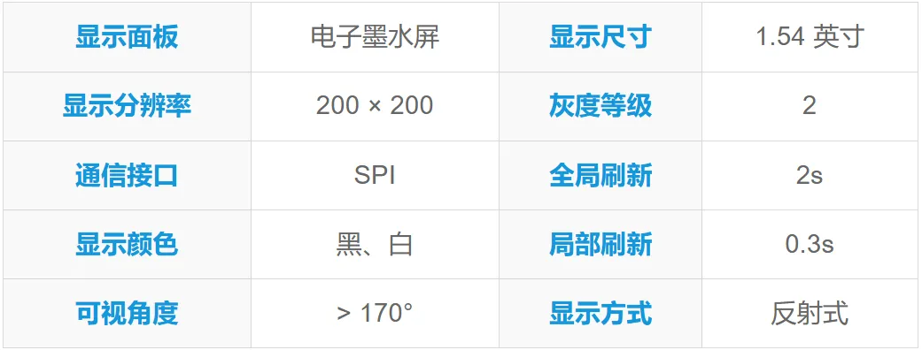 ESP32-S3-ePaper-1.54 屏幕参数