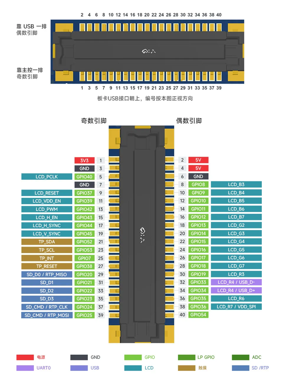 ESP32-S31-Zero 引脚定义2