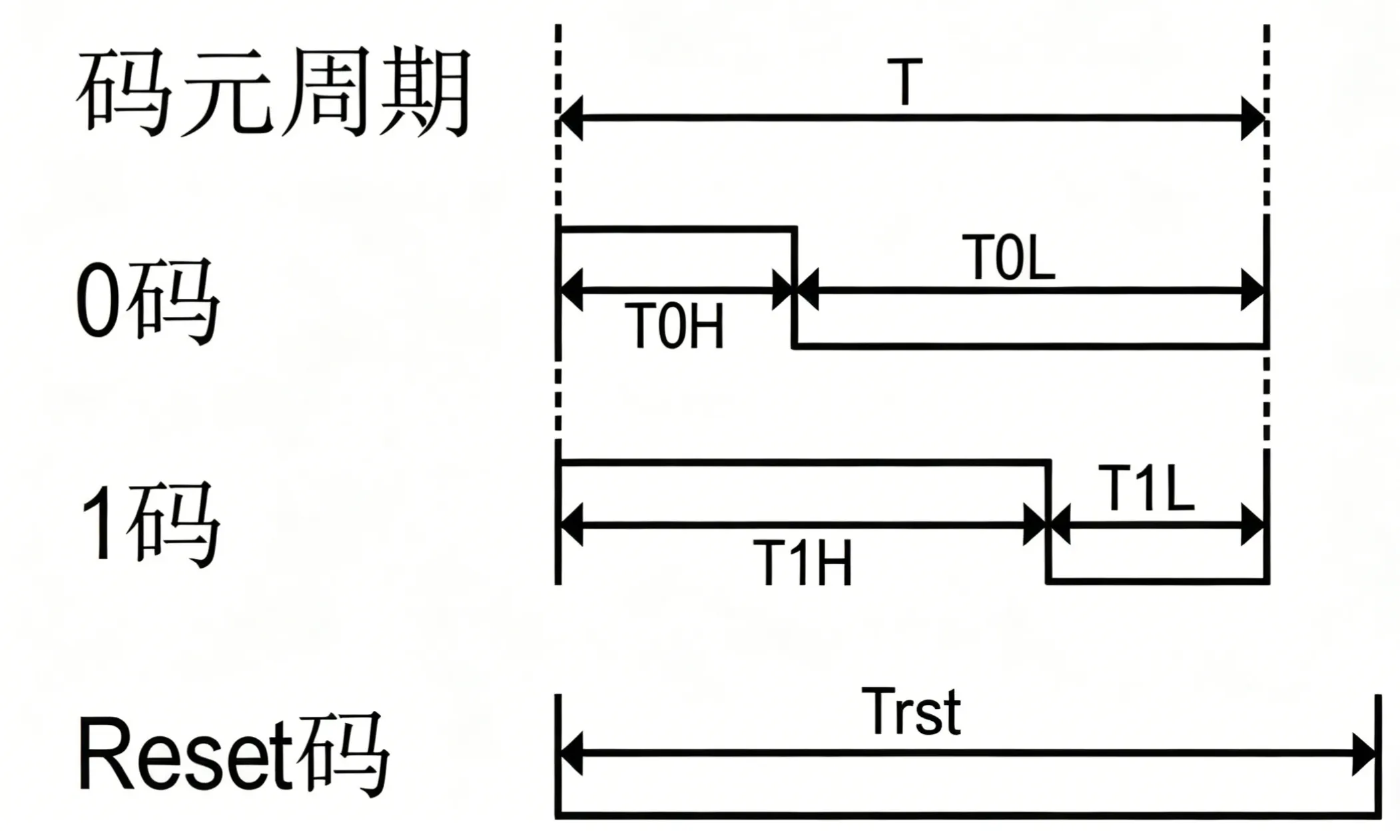 输入码型