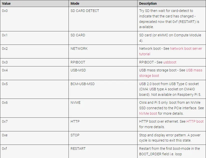 NVMe Boot 引导加载程序配置