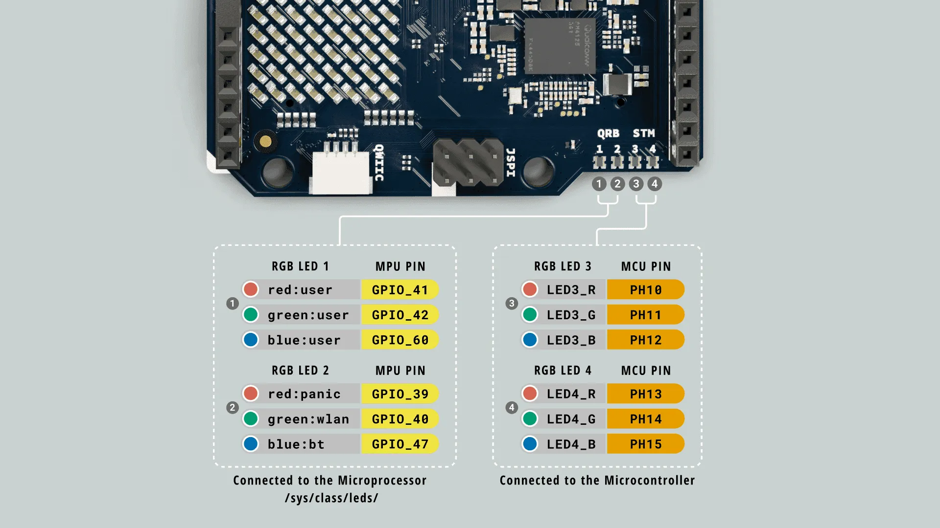 UNO Q RGB LEDs