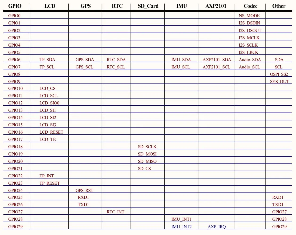 RP2350-Touch-AMOLED-1.75 引脚定义
