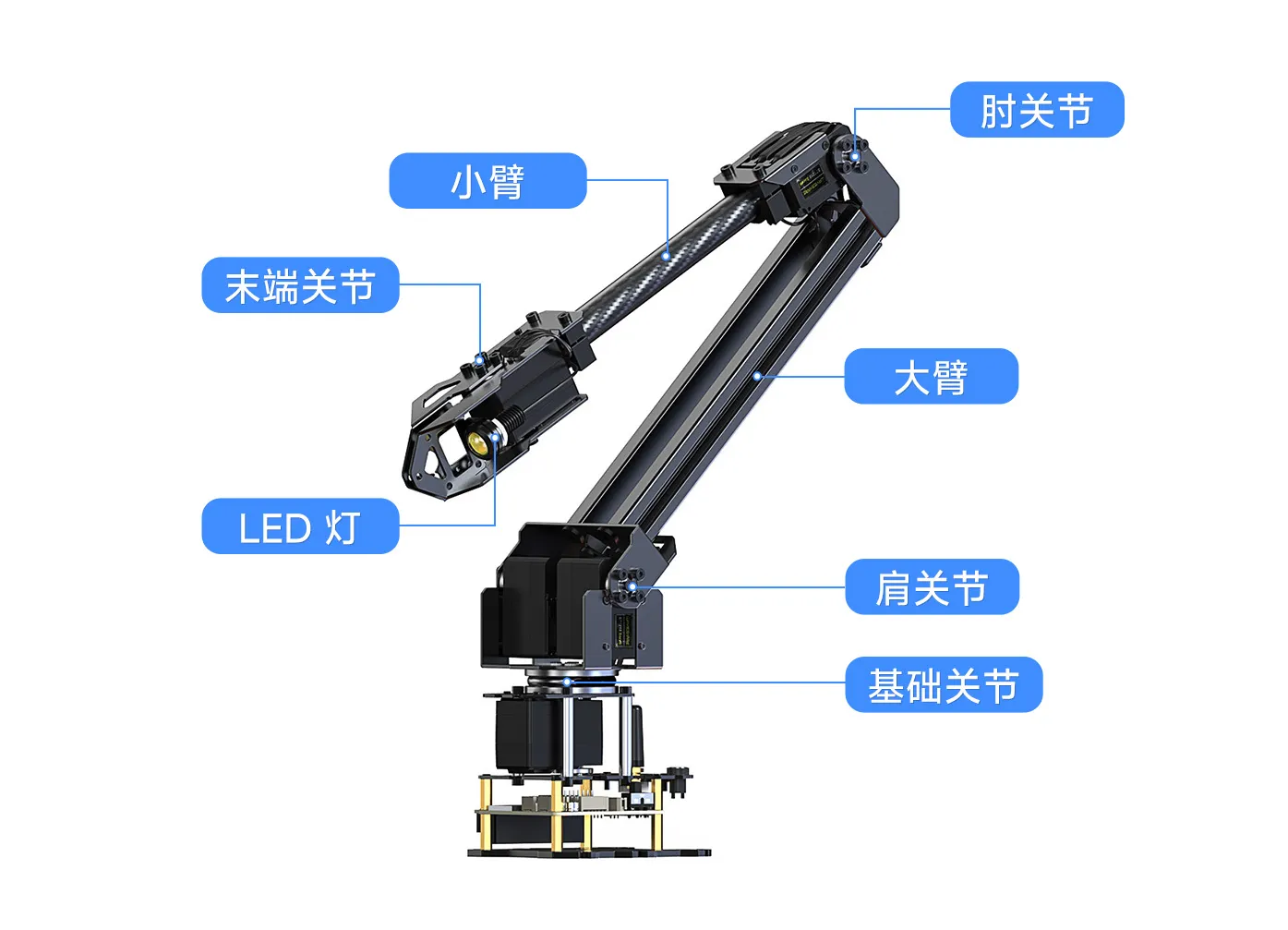 RoArm-M2_外观图示