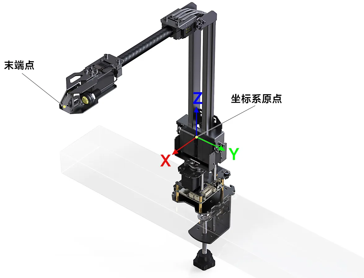 RoArm-M2_坐标系标注图（含原点与坐标轴方向）