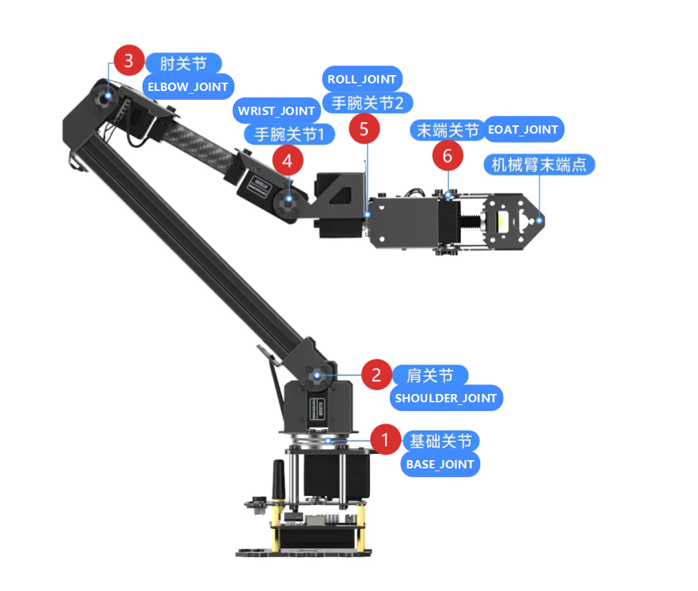 机械臂关节示意图
