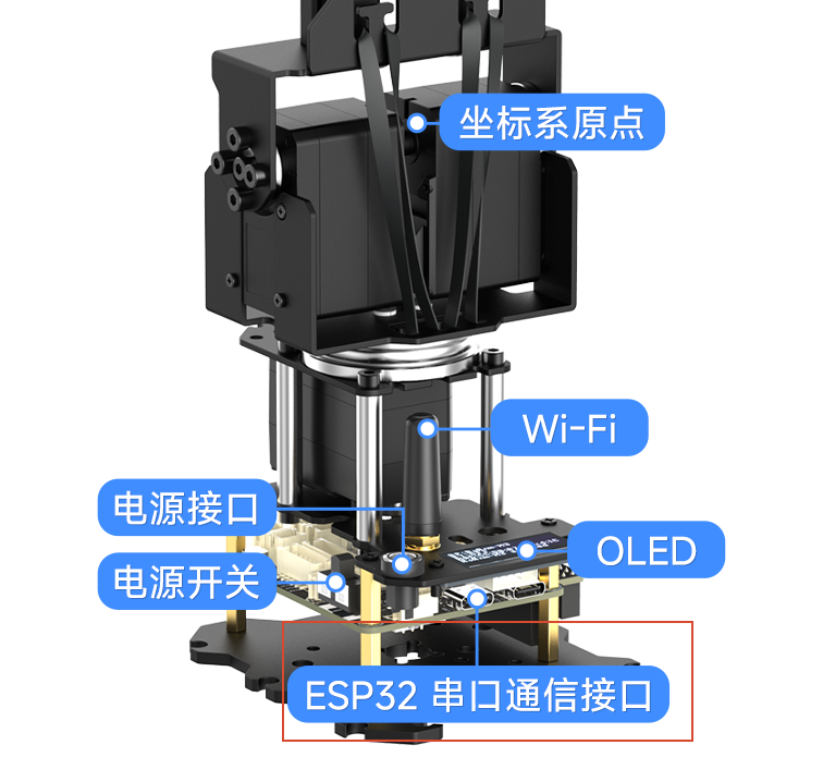 接口位置