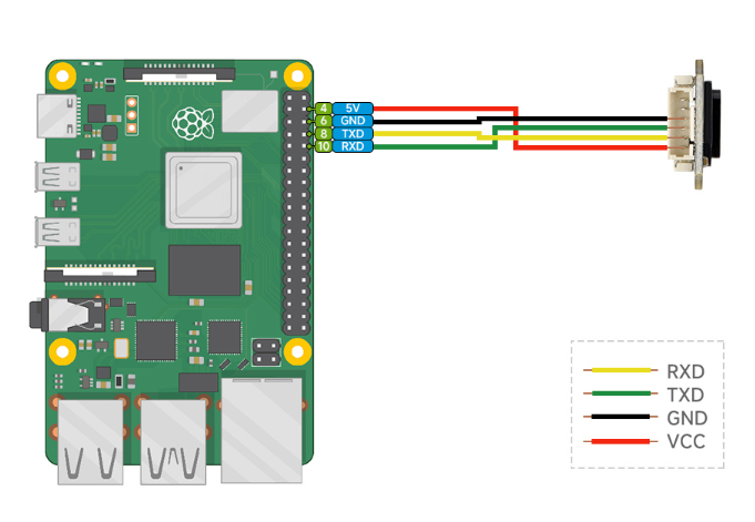 Raspberry Pi 连接图