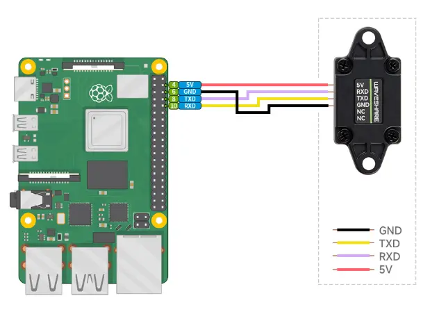 Raspberry Pi 连接图