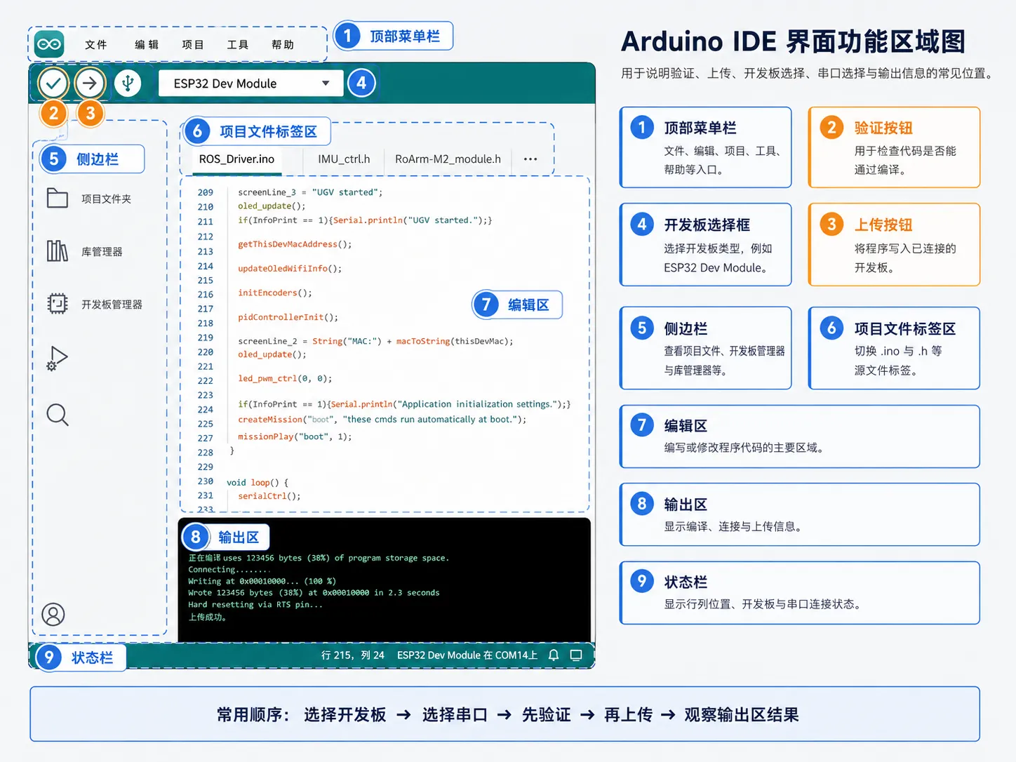 Arduino IDE 的功能区域