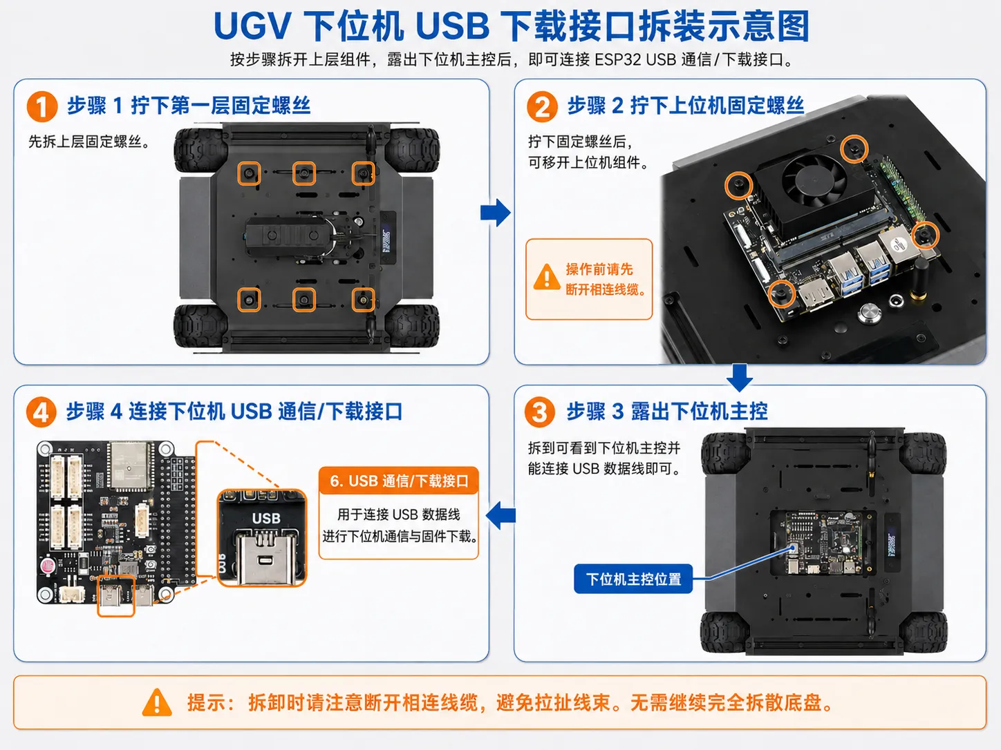 UGV 下位机 USB 通信与下载接口位置