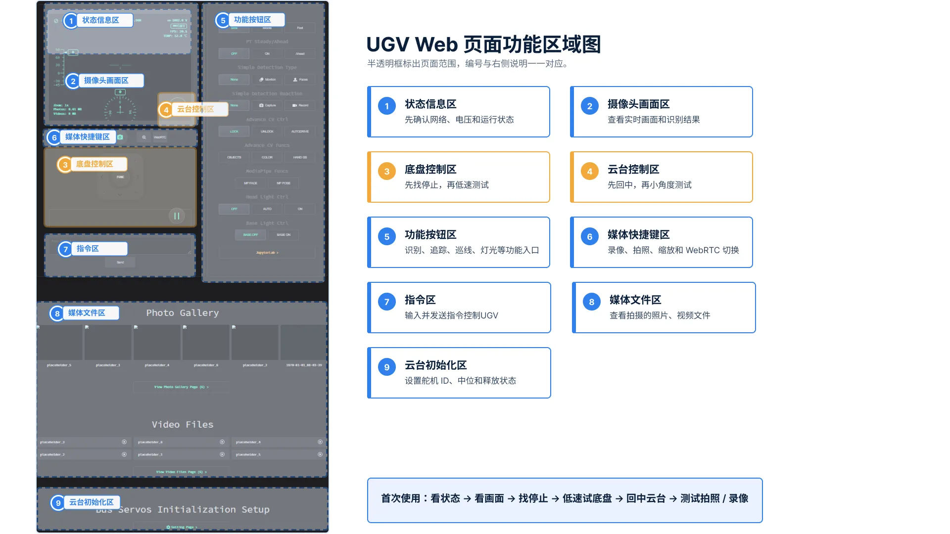 Web 端整体界面