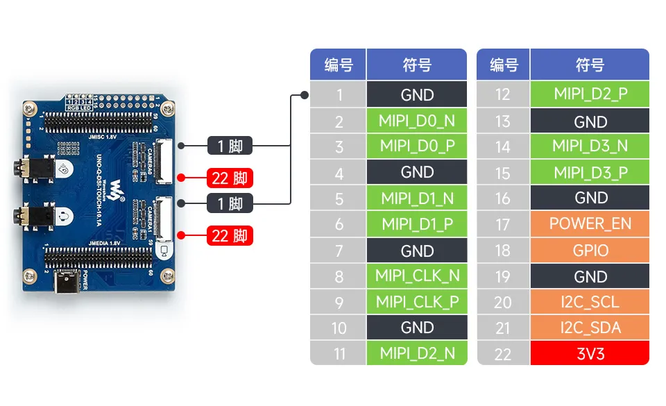 本产品 CSI 接口引脚定义与 1、22 脚位置
