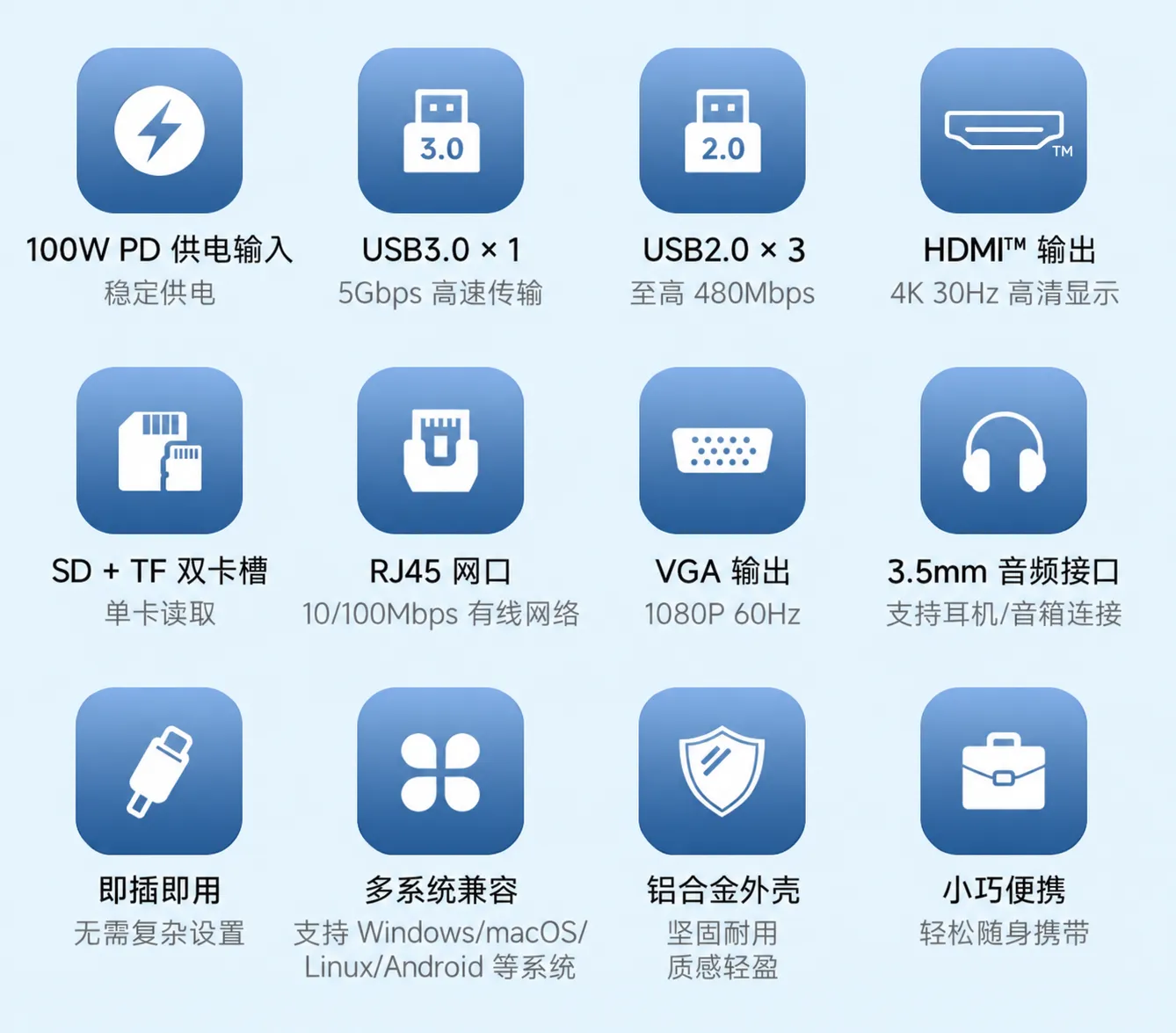 USB-C-HUB-11-IN-1 主要特点