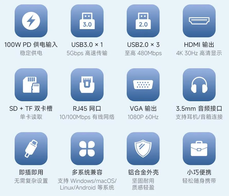 USB-C-HUB-11-IN-1 主要特点
