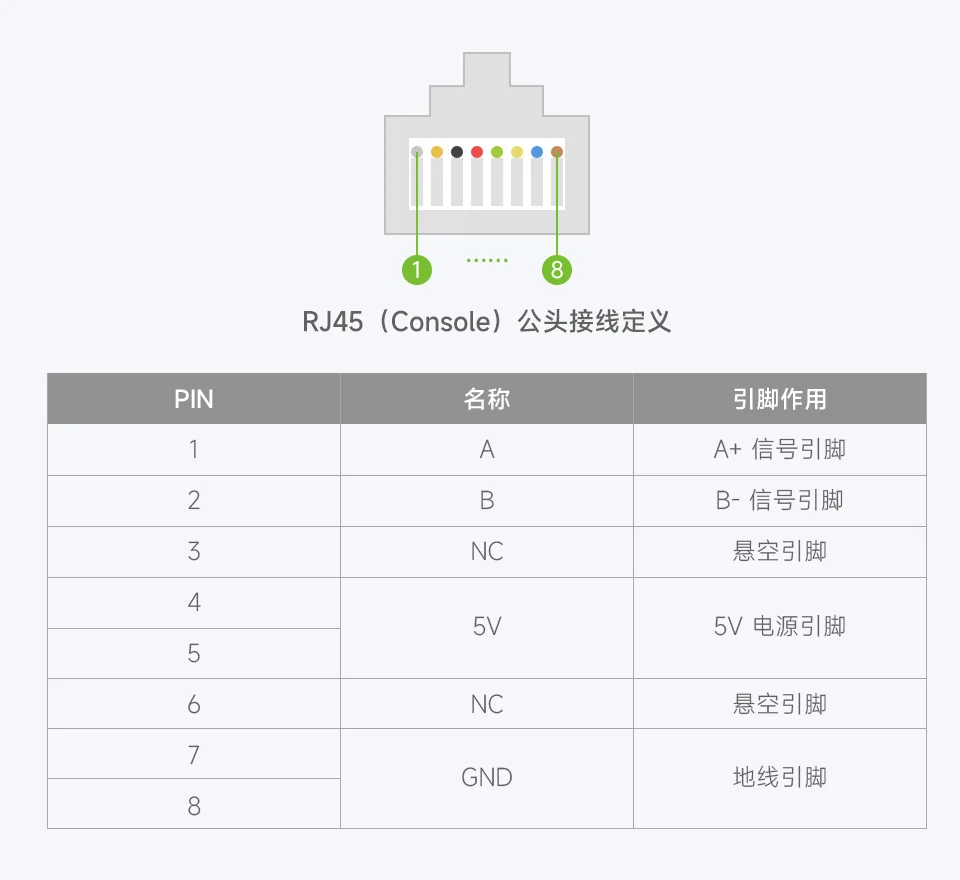 USB TO RS485 (D) RJ45 接线定义