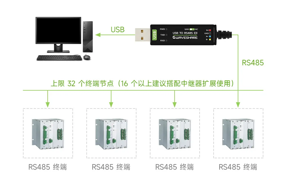 USB TO RS485 (D) 的 RS485 传输示意