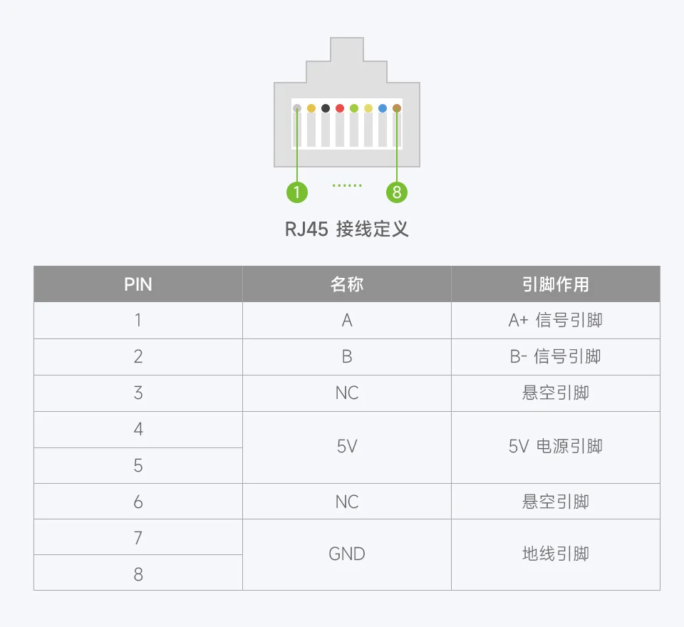USB TO RS485 (E) RJ45 接口引脚定义