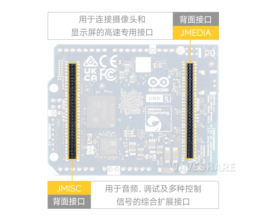 Arduino UNO Q 接口说明背面