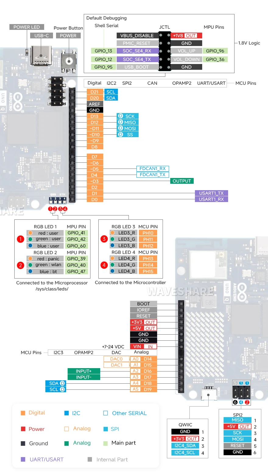 Arduino UNO Q 接口说明正面
