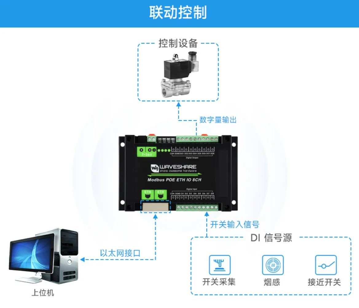  Modbus RTU PWM Output 4CH 接口介绍