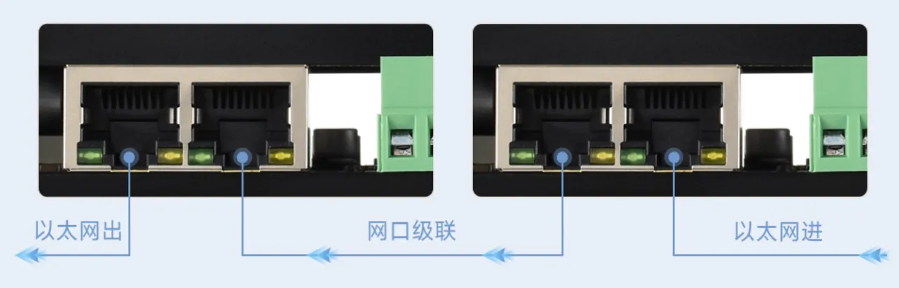  Modbus RTU PWM Output 4CH 接口介绍