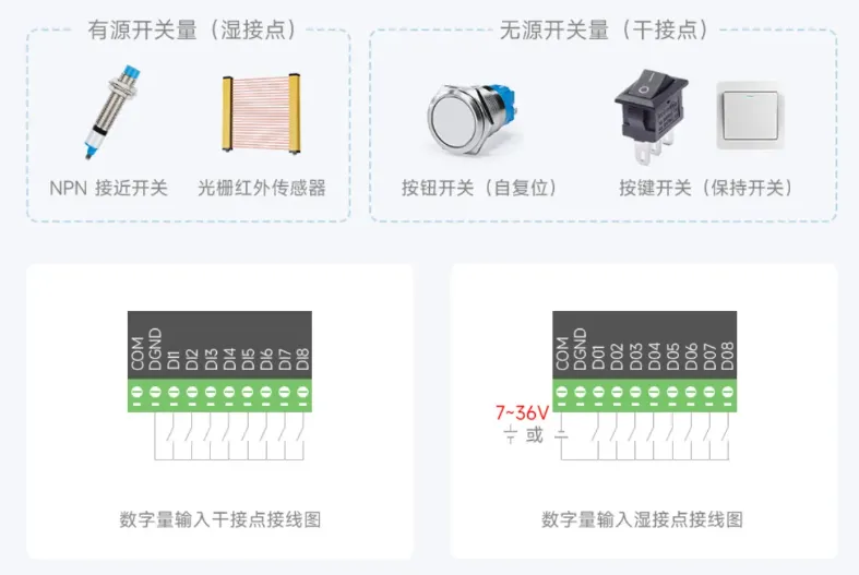  Modbus RTU PWM Output 4CH 接口介绍