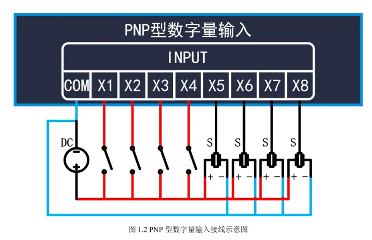  Modbus RTU PWM Output 4CH 接口介绍