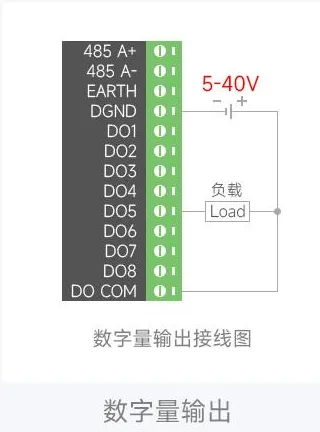  Modbus RTU PWM Output 4CH 接口介绍