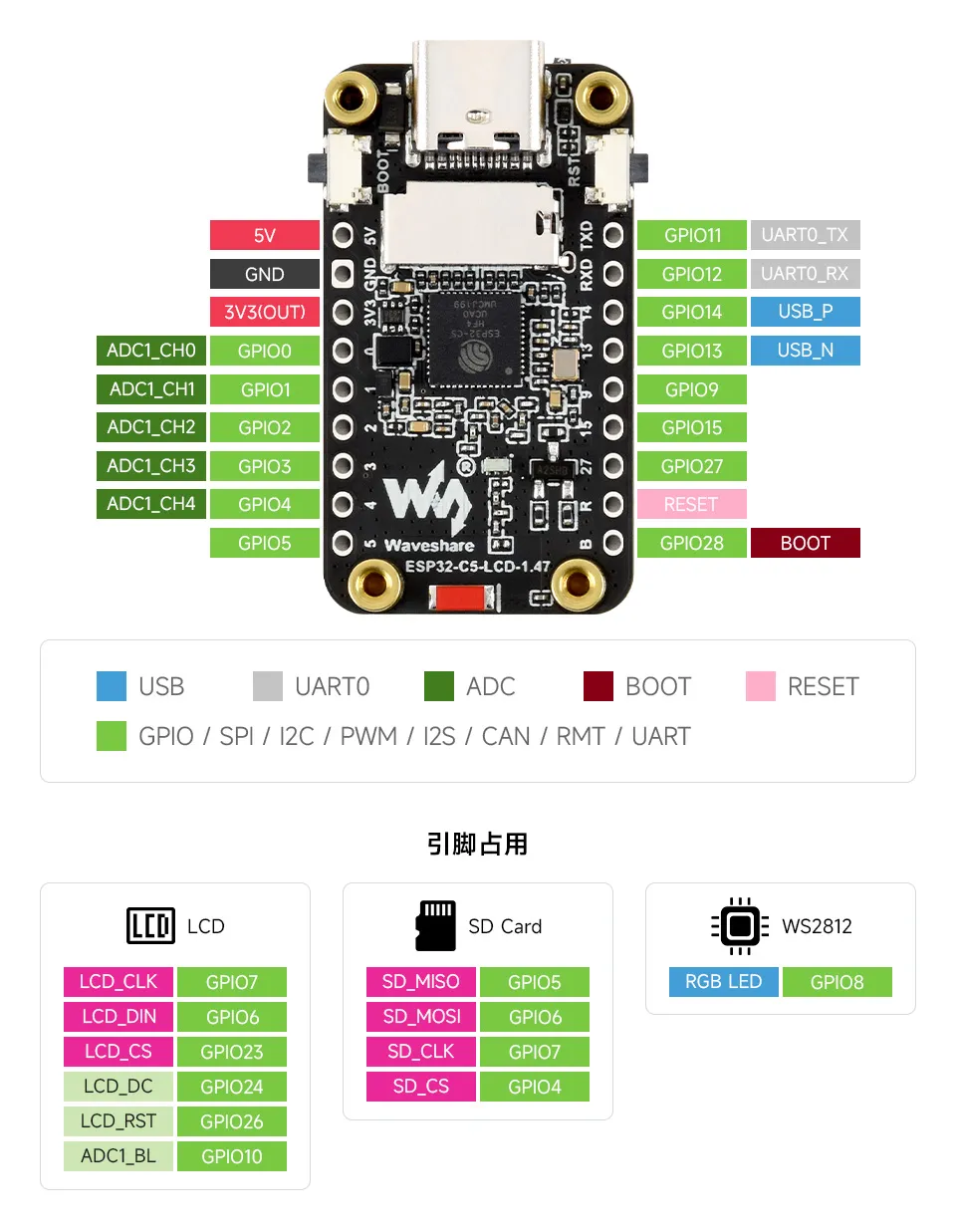 ESP32-C5-LCD-1.47 接口介绍