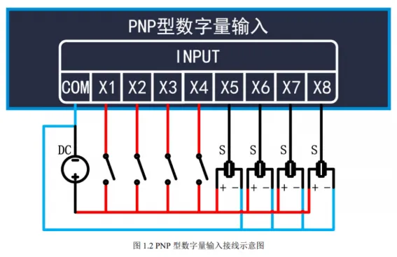  Modbus RTU Module (A) 基本功能