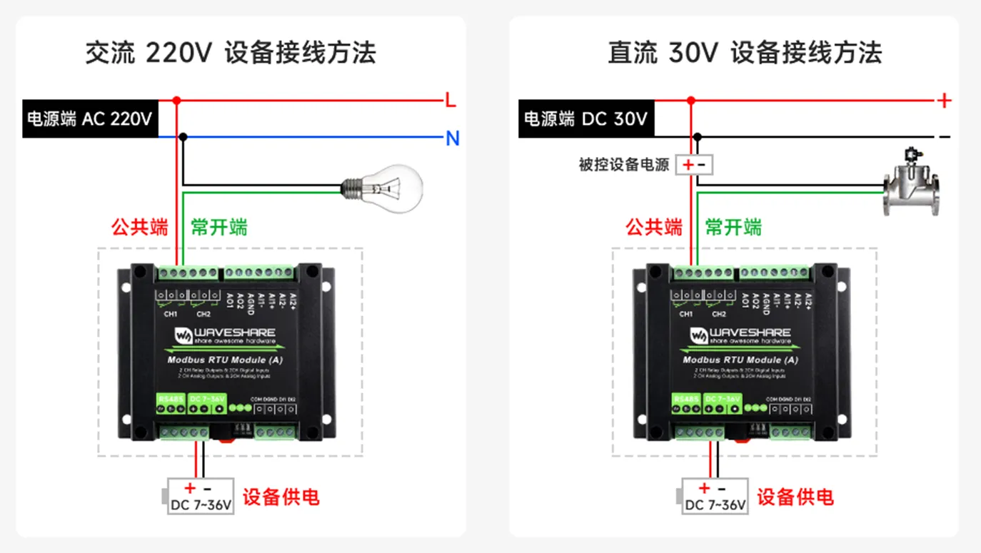  Modbus RTU Module (A) 基本功能