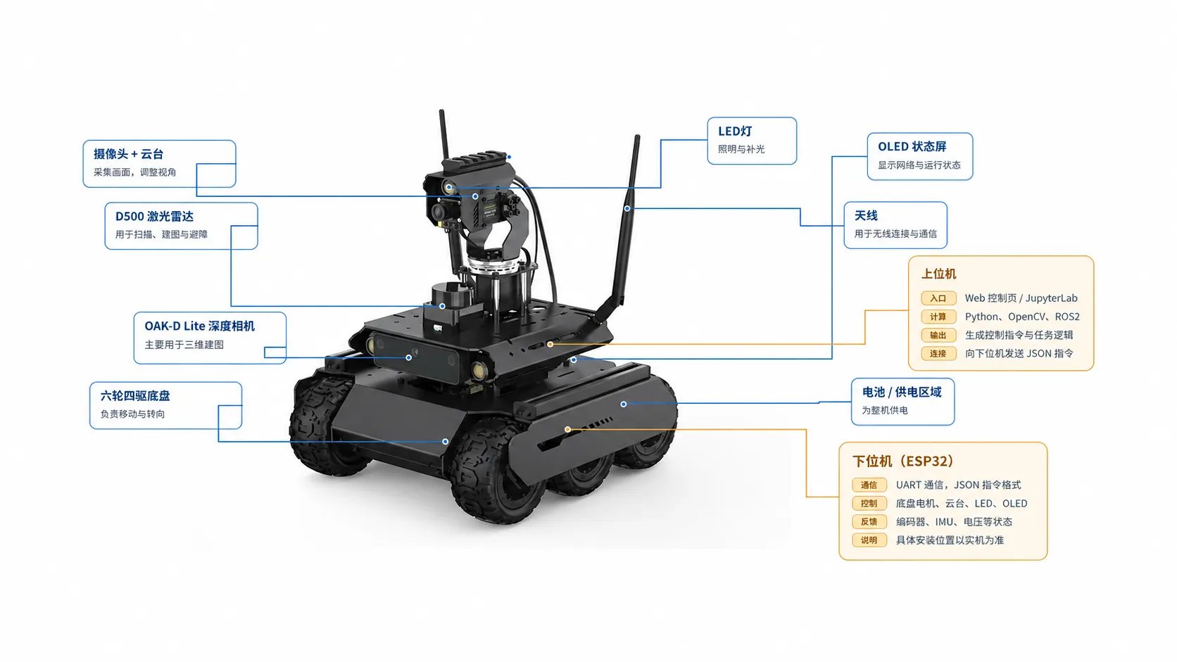 UGV 整机结构总览