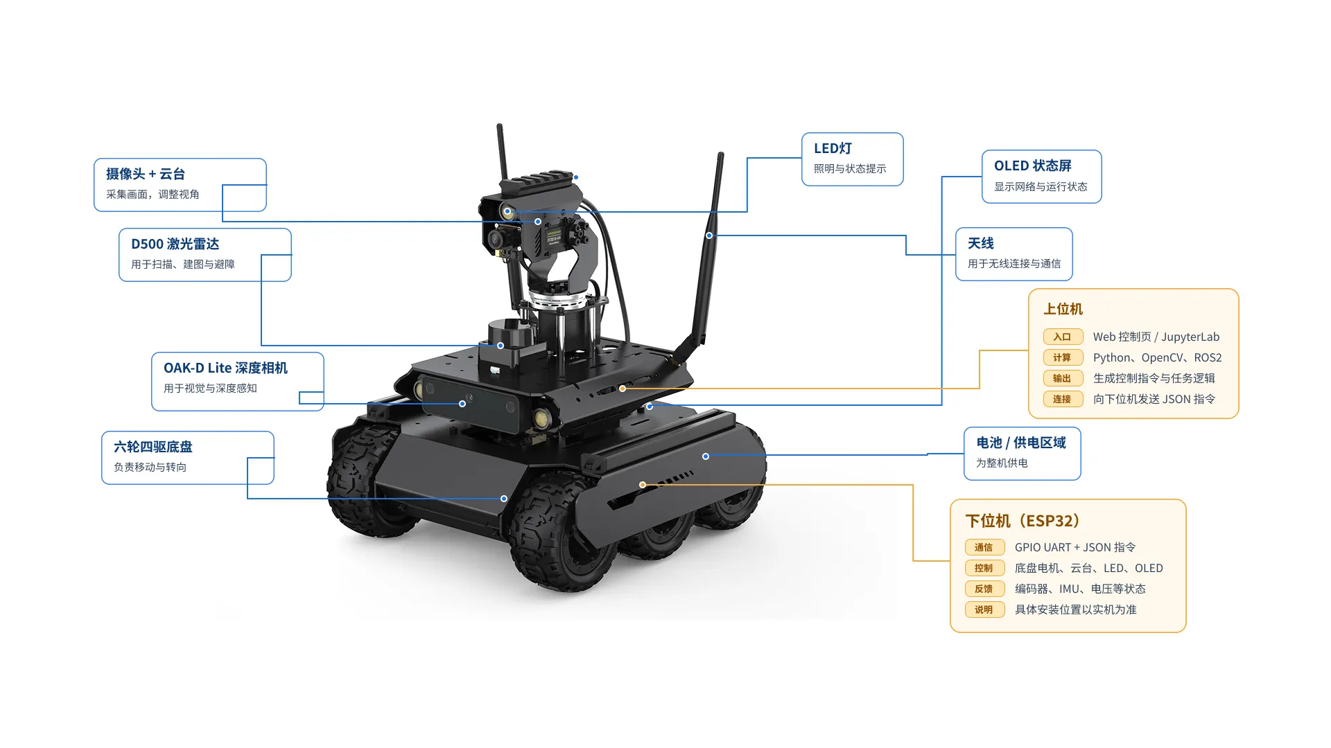 UGV 整机结构总览